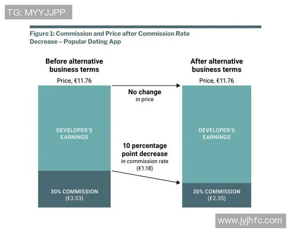 欧盟数字市场法案推动应用商店支付方式多元化改革